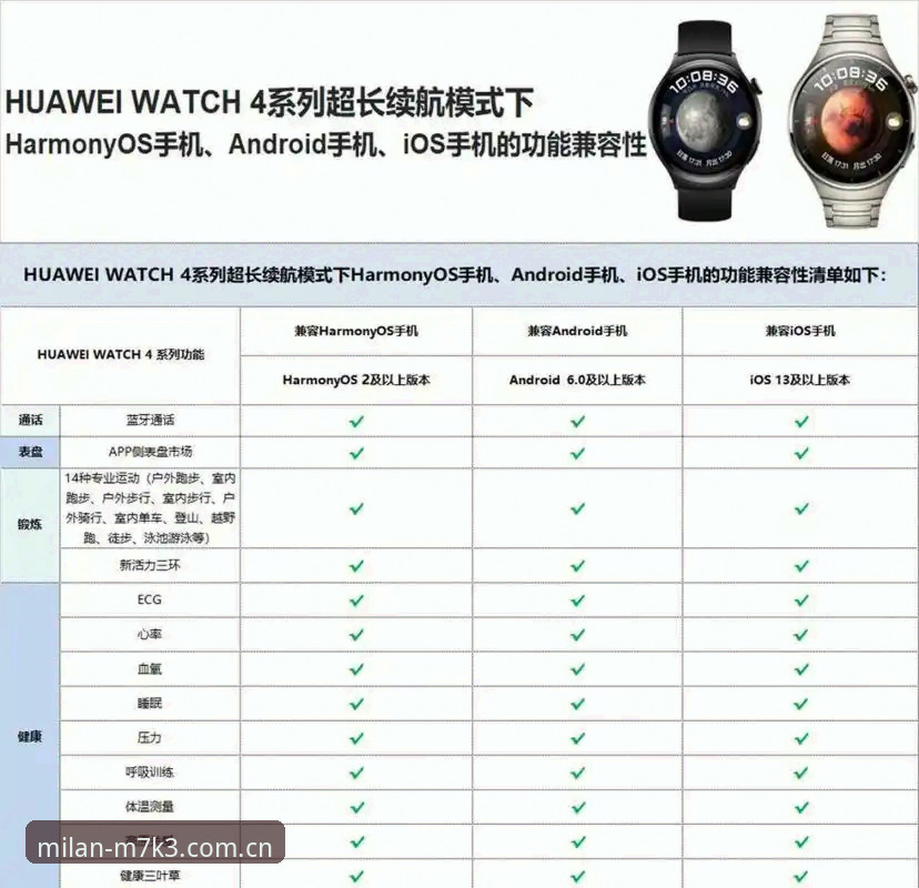 M7K3系列手表使用指南 资深用户分享:M7K3系列手表使用指南实战经验与趋势洞察